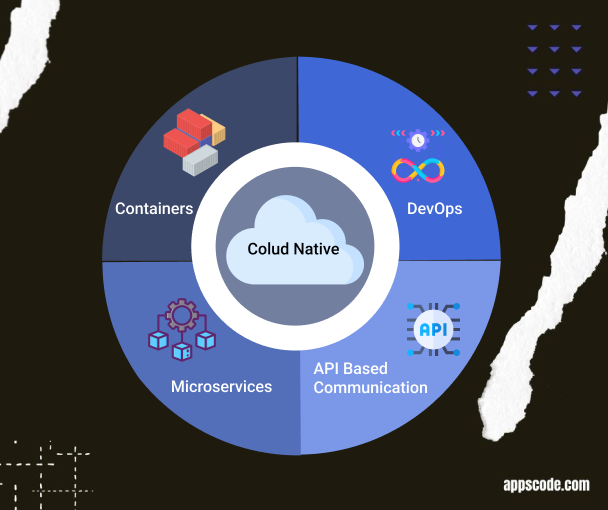 Cloud-Native Storage