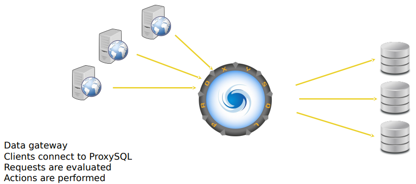 proxysql-query-filtering