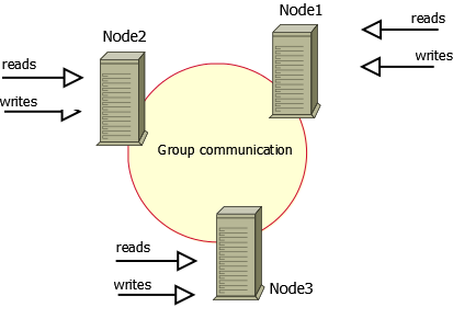 cluster-diagram1