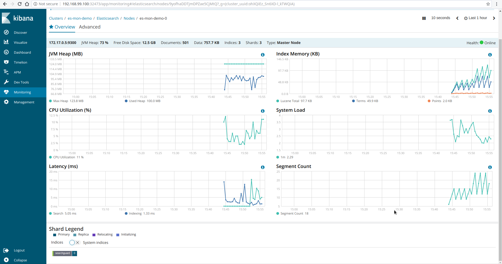 Kibana Monitoring Overview