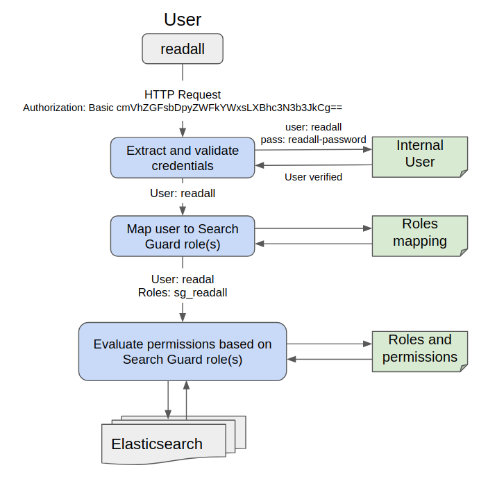 snapshot-console