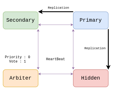 hidden-node