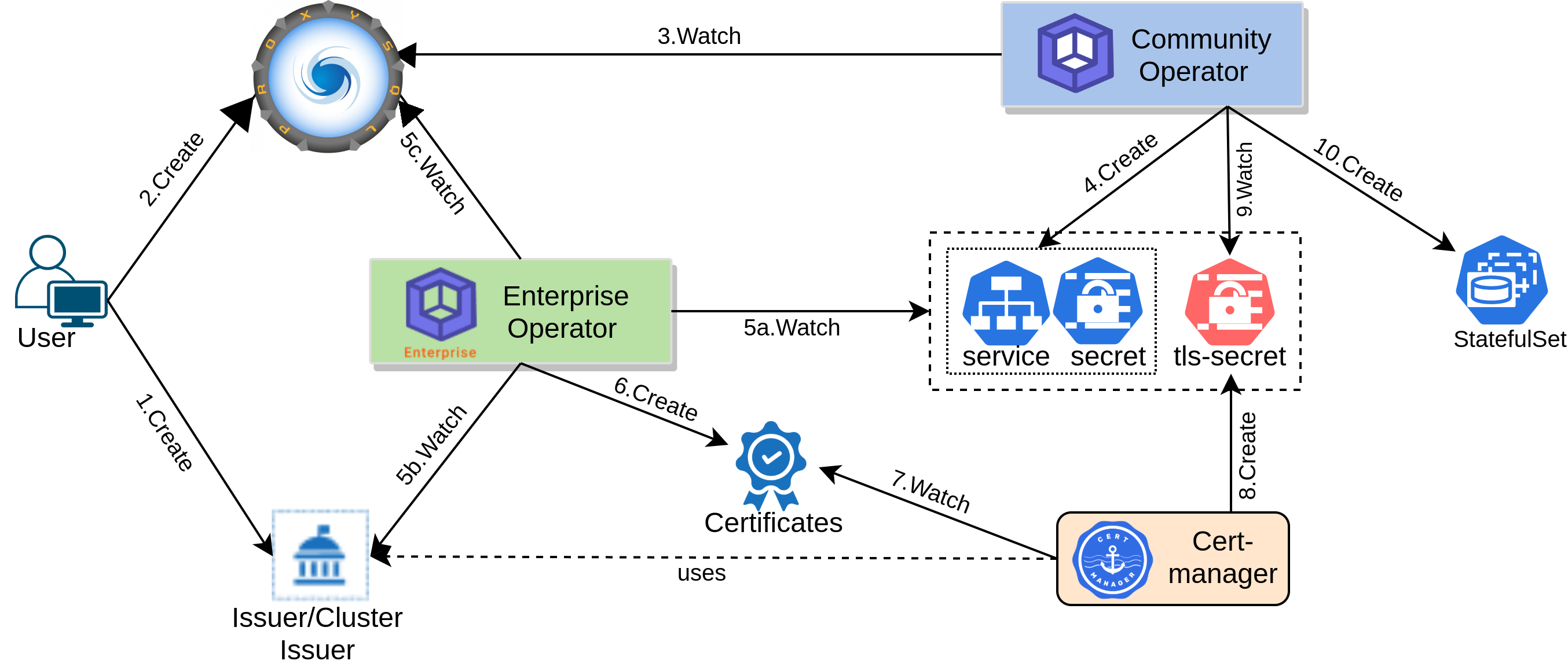 ProxySQL TLS