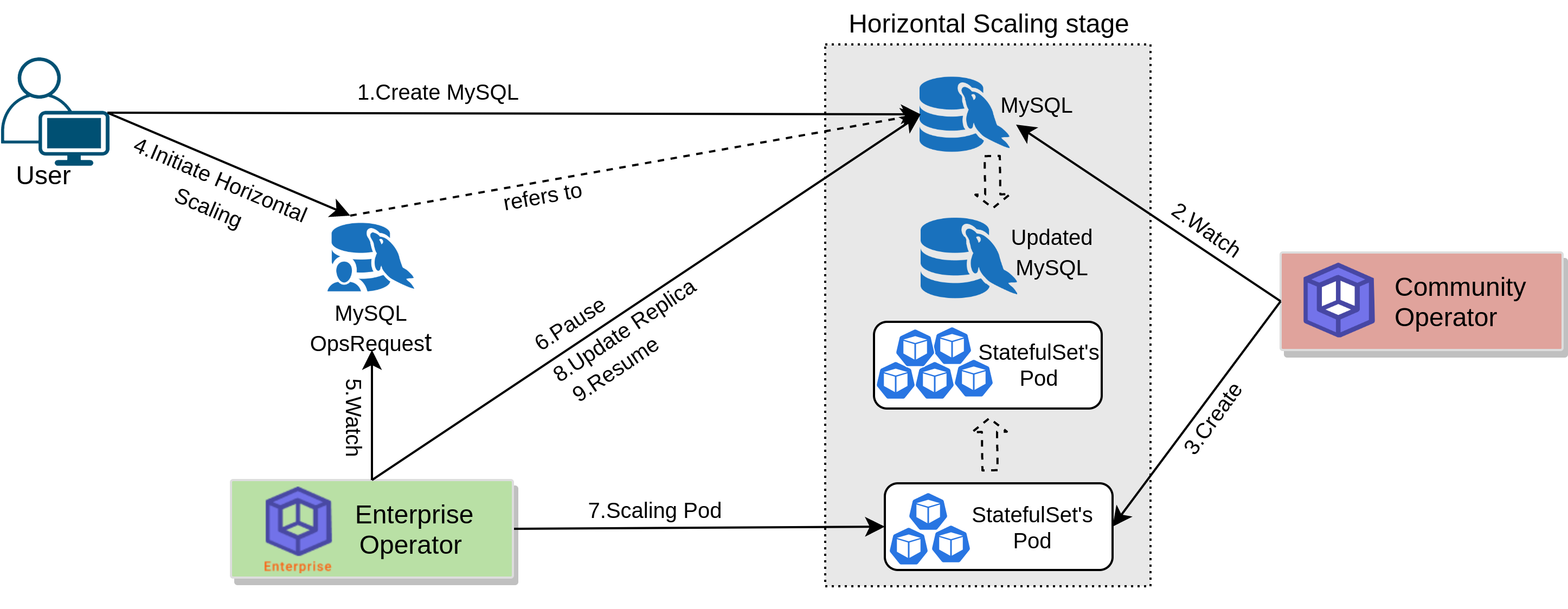 Stash Backup Flow