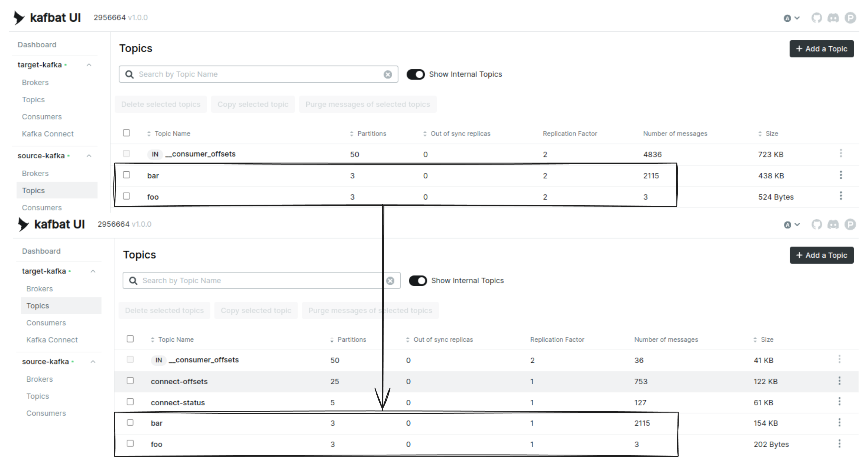 All messages synced to target cluster
