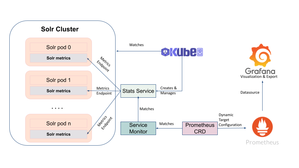 Database Monitoring Flow