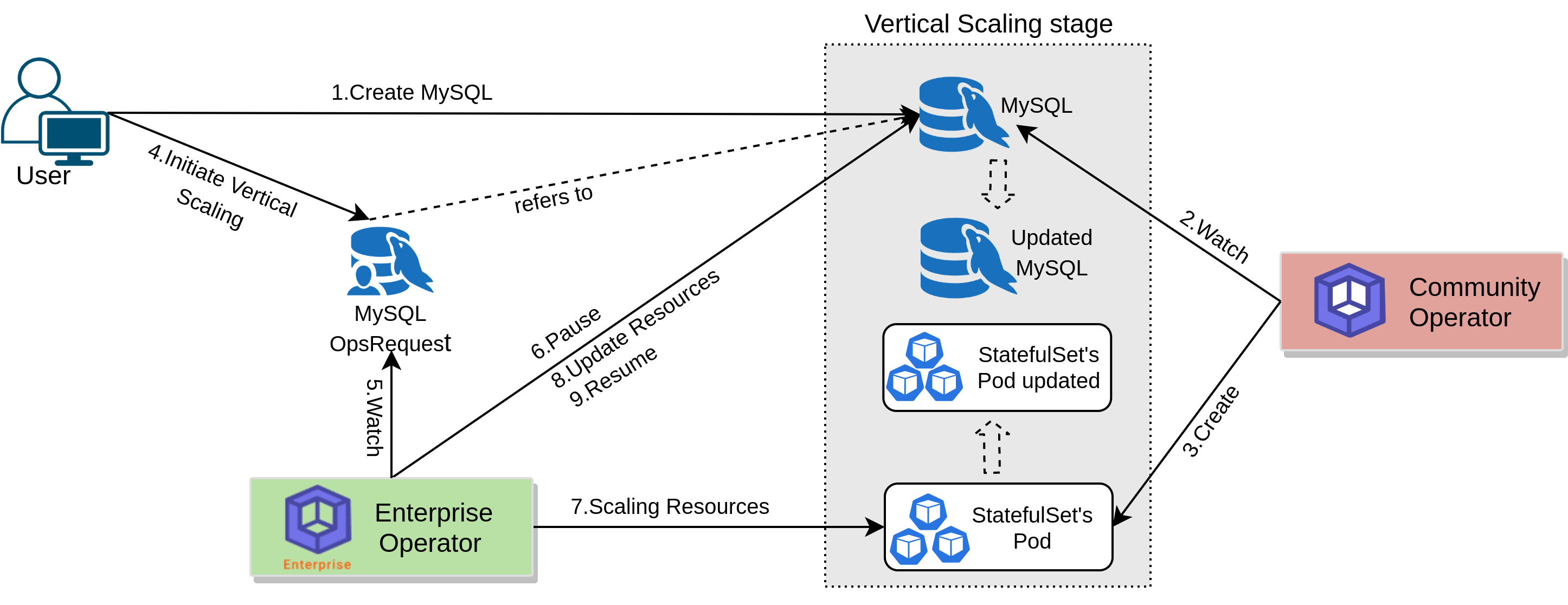 Stash Backup Flow