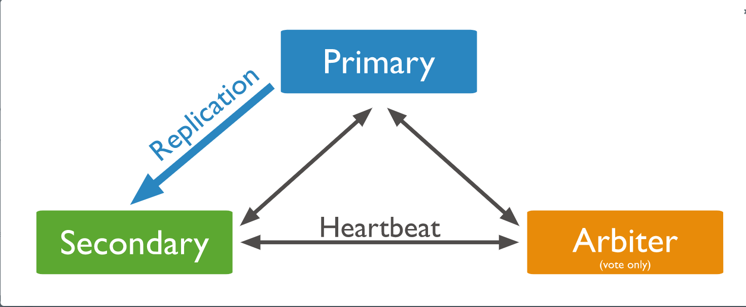 lifecycle