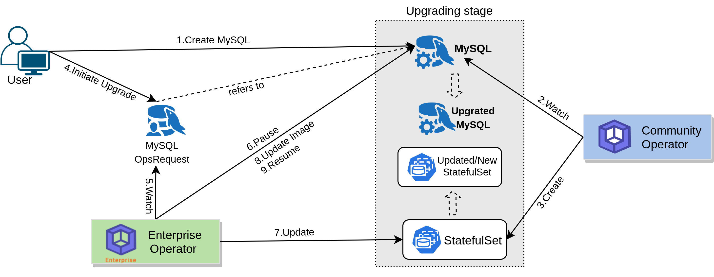 Stash Backup Flow