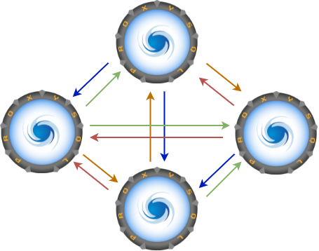 ProxySQL Cluster