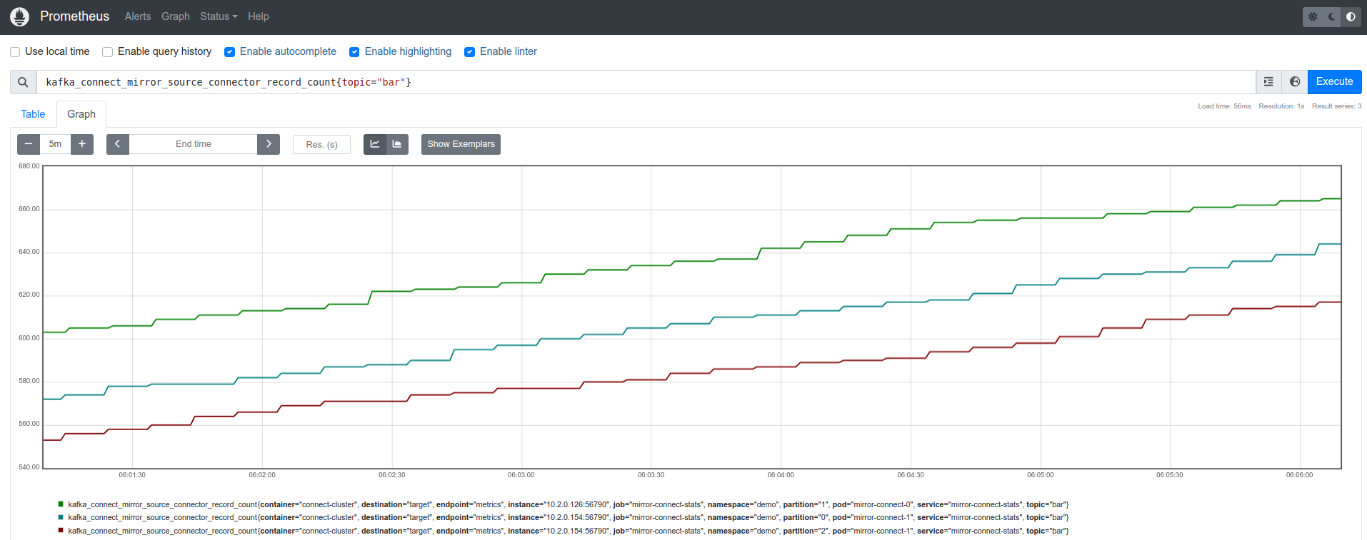 Mirror-source connector replication latency(ms)