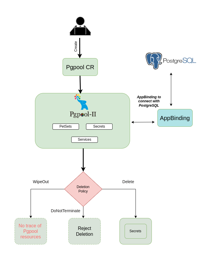 lifecycle