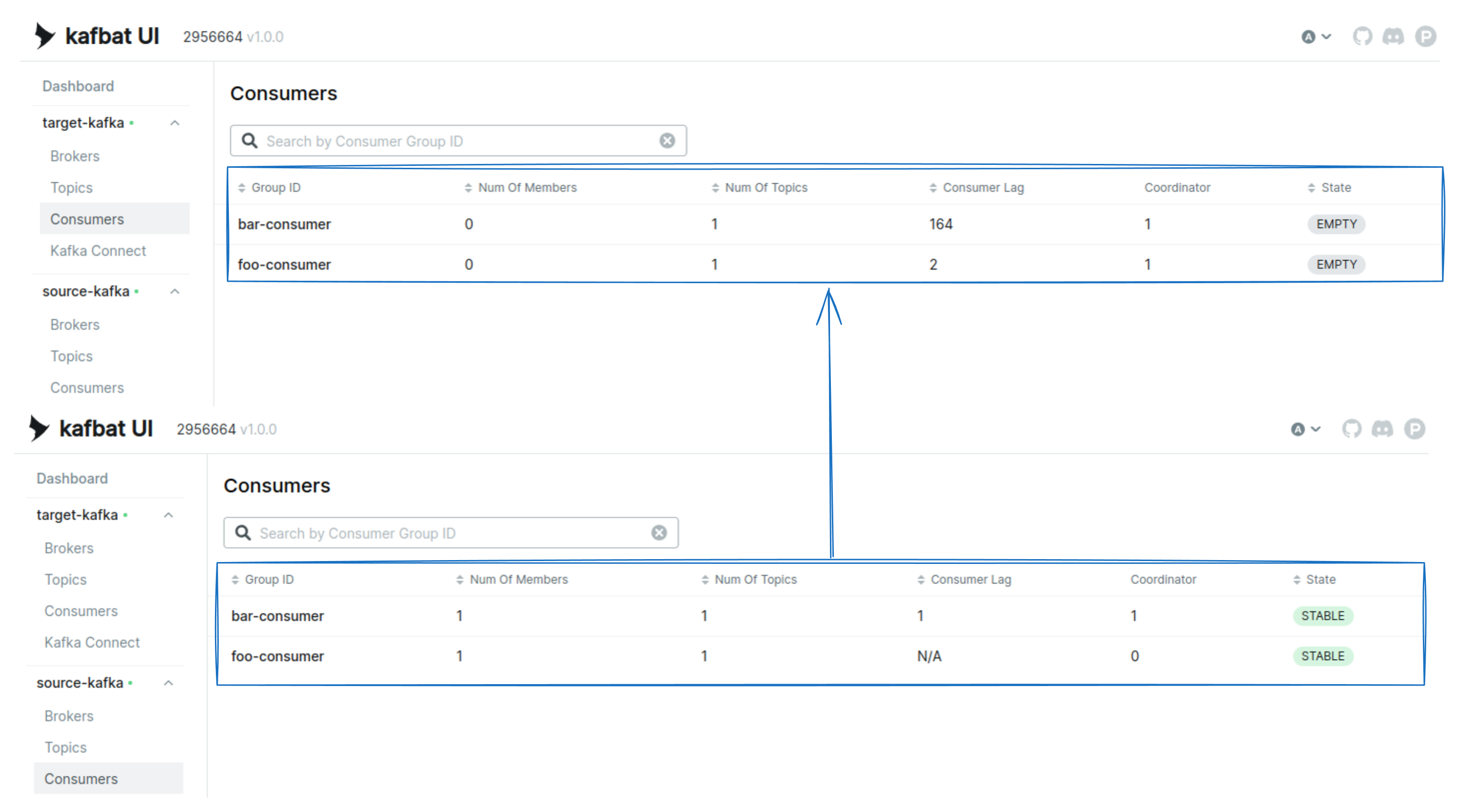 Translated consumer-group to target cluster