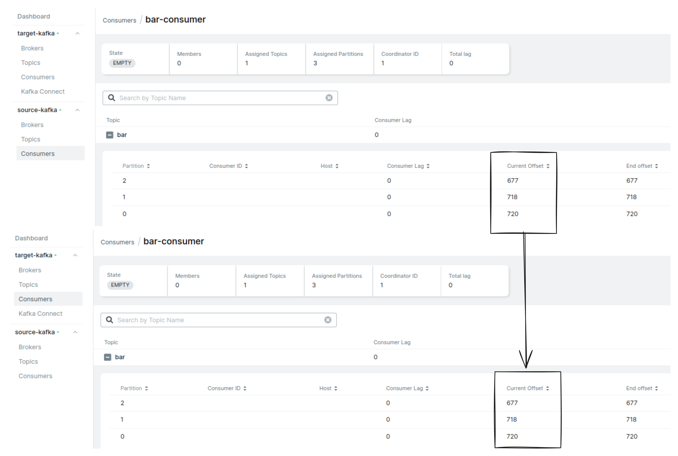 Consumer-group synced with source cluster