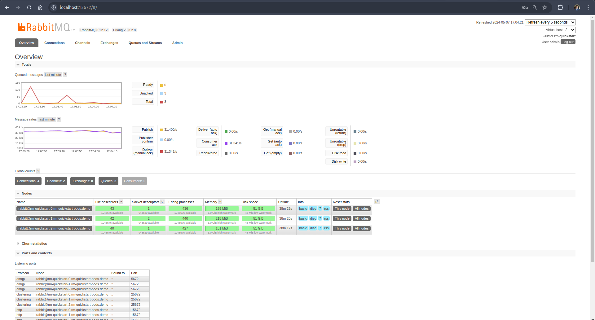 management-ui